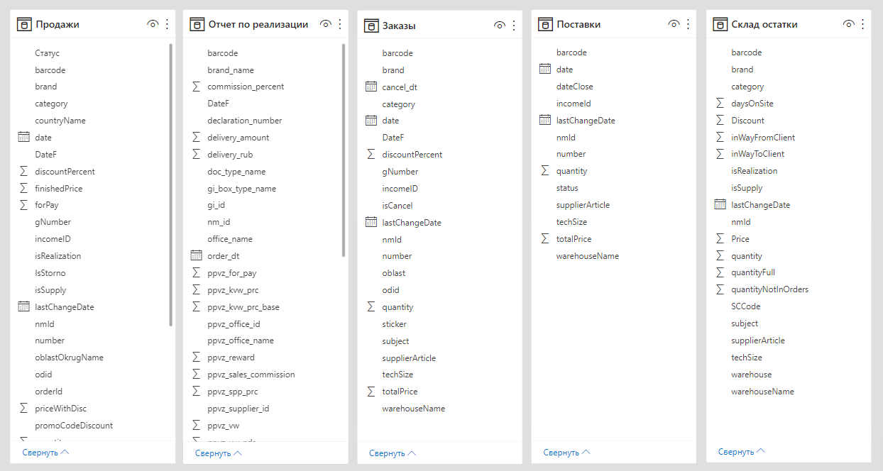 Коннектор к API Wildberries и WB-рекламе для Power BI и Excel