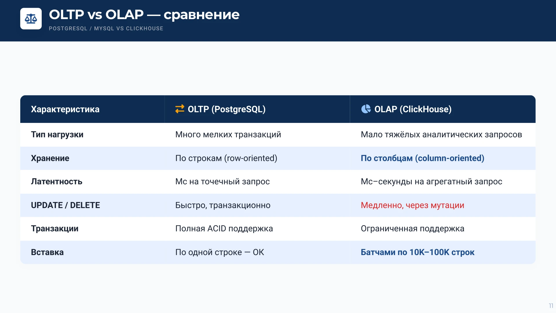 Страница 11