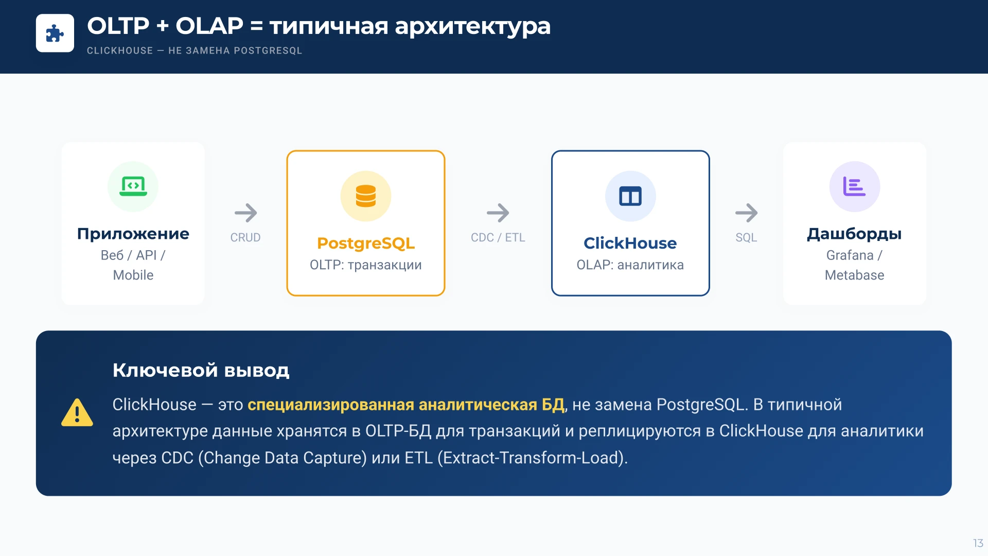 Страница 13