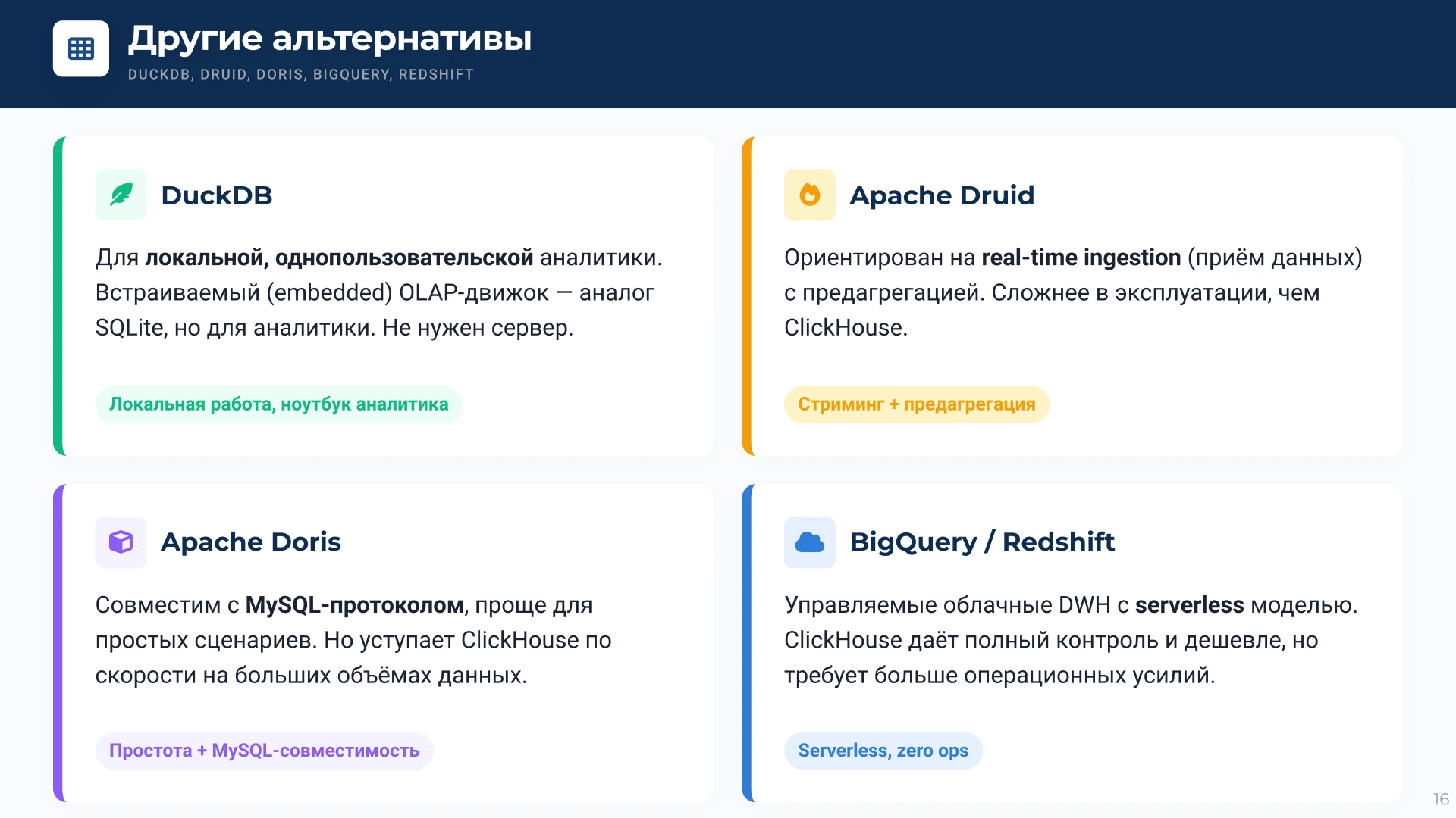 Страница 16