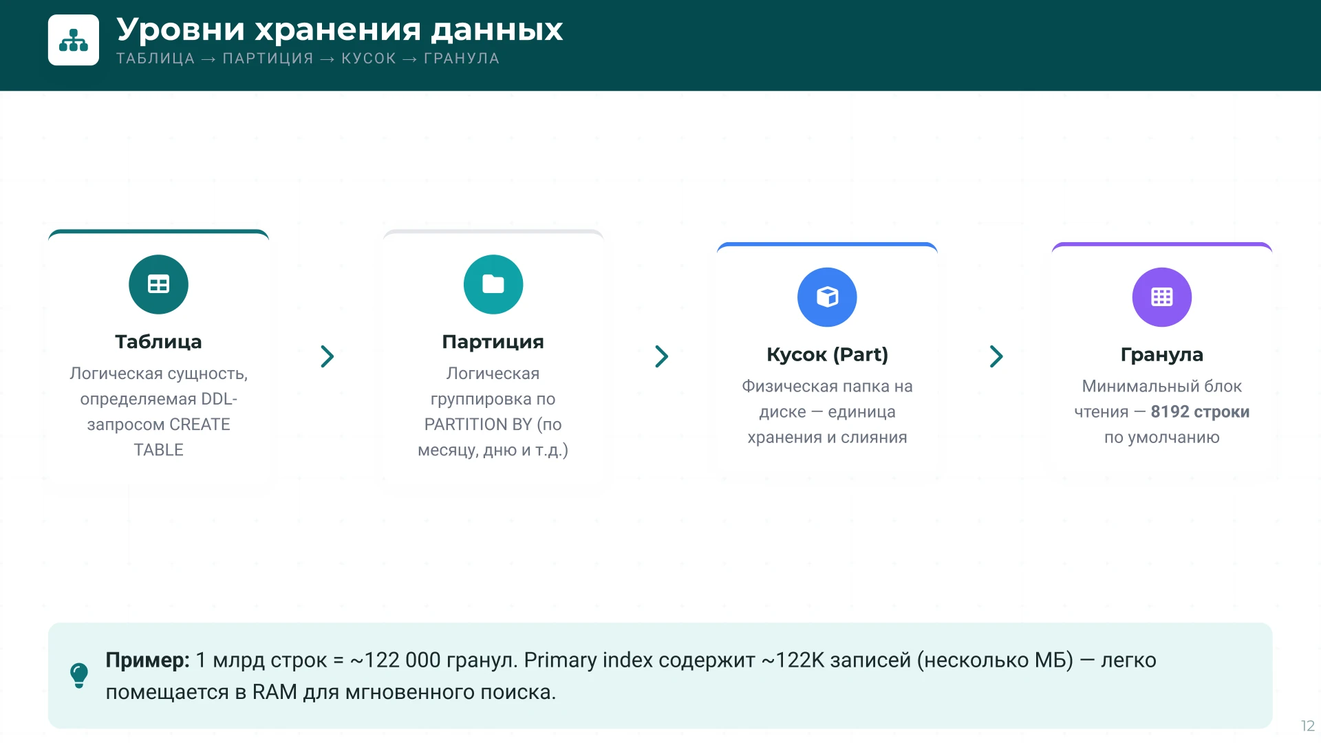 Страница 12