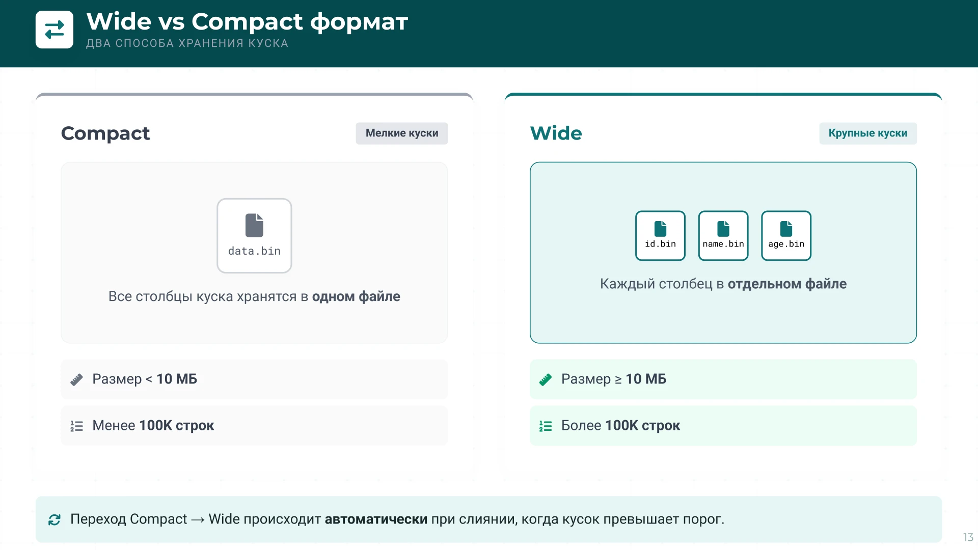 Страница 13