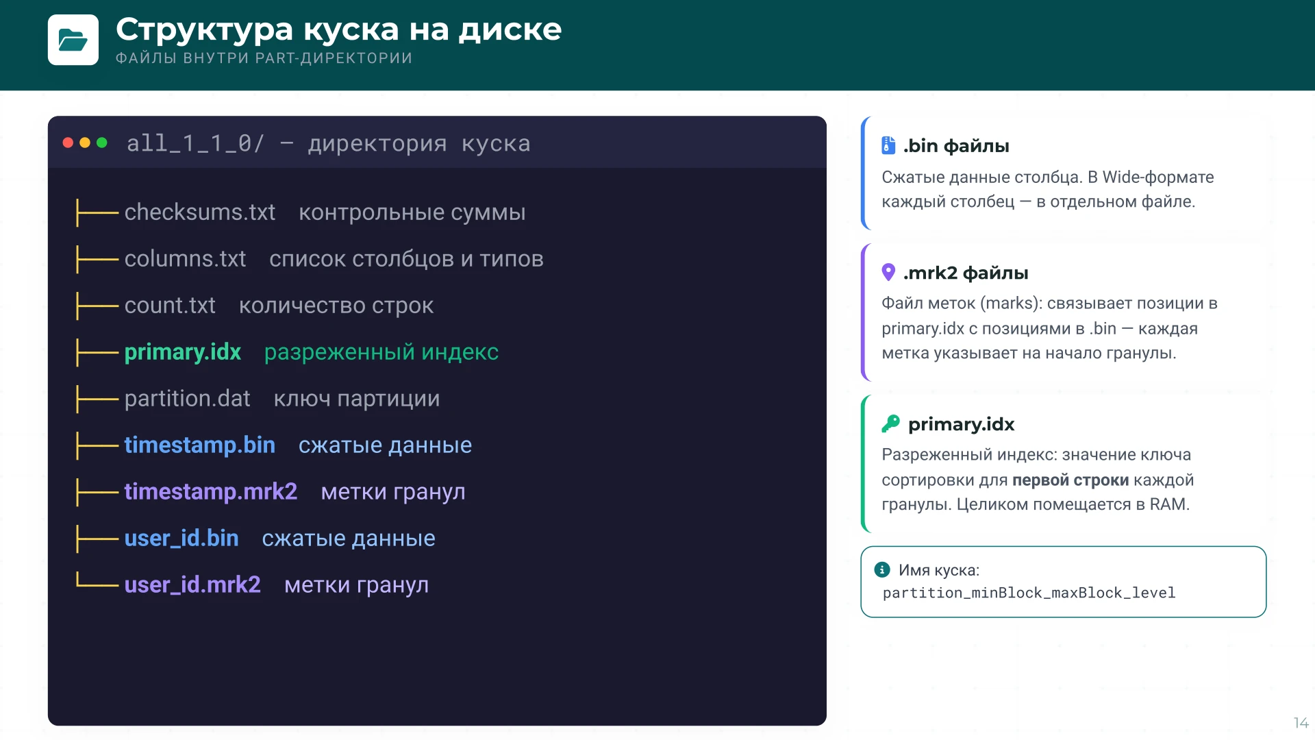 Страница 14