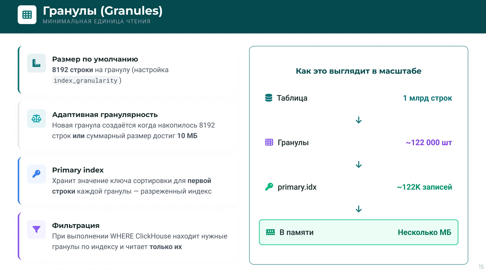 Страница 15