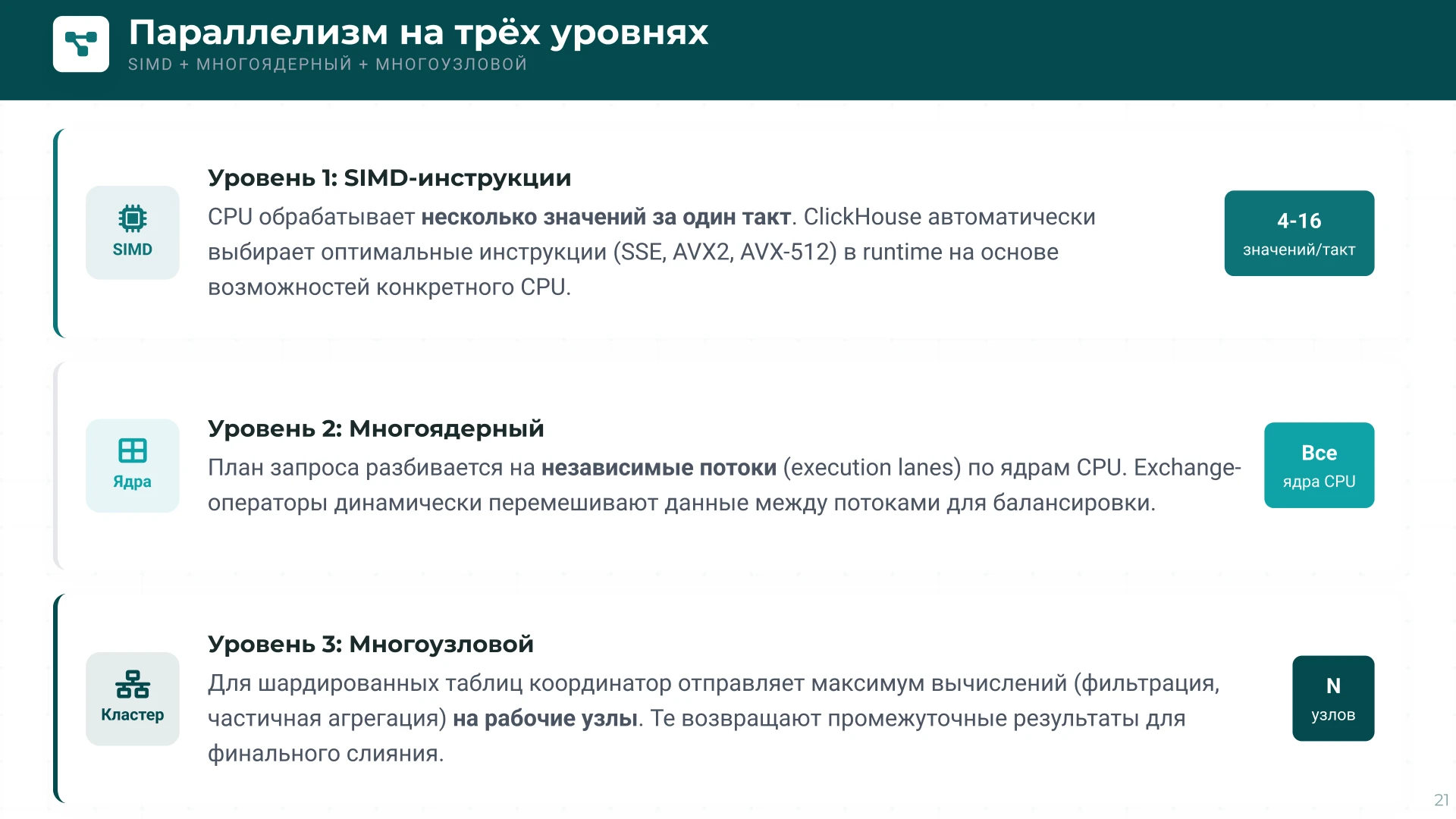 Страница 21
