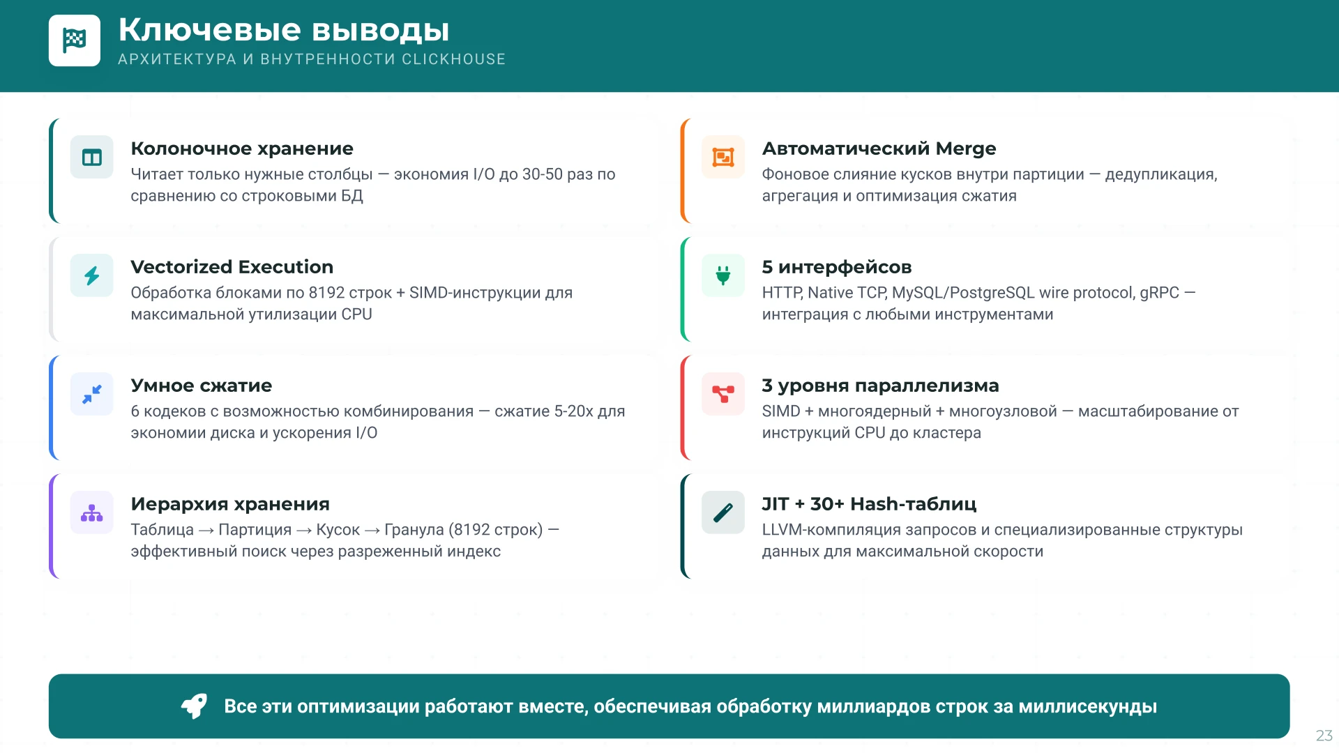 Страница 23