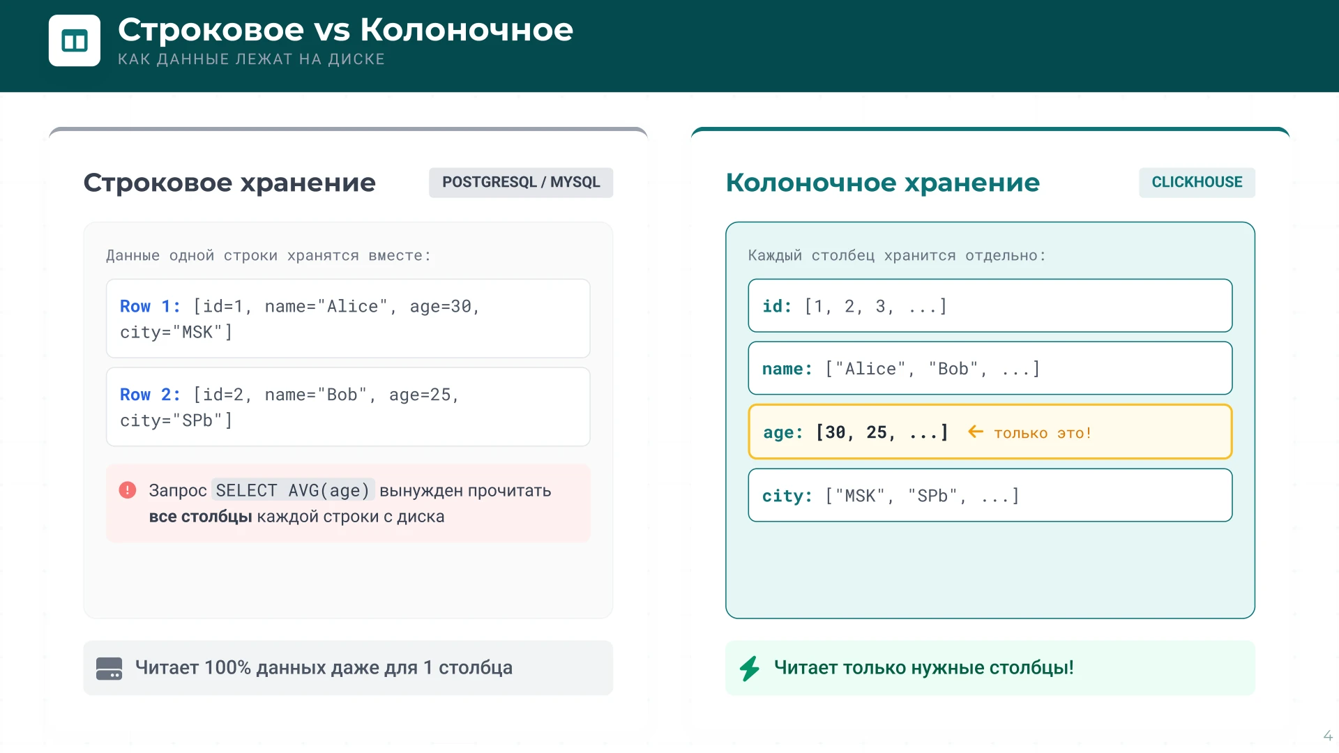 Страница 4